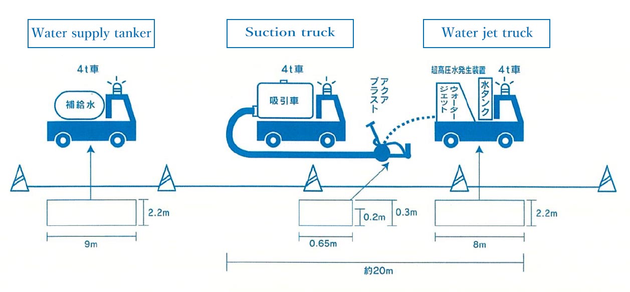 AQUA BLAST System Arrangement